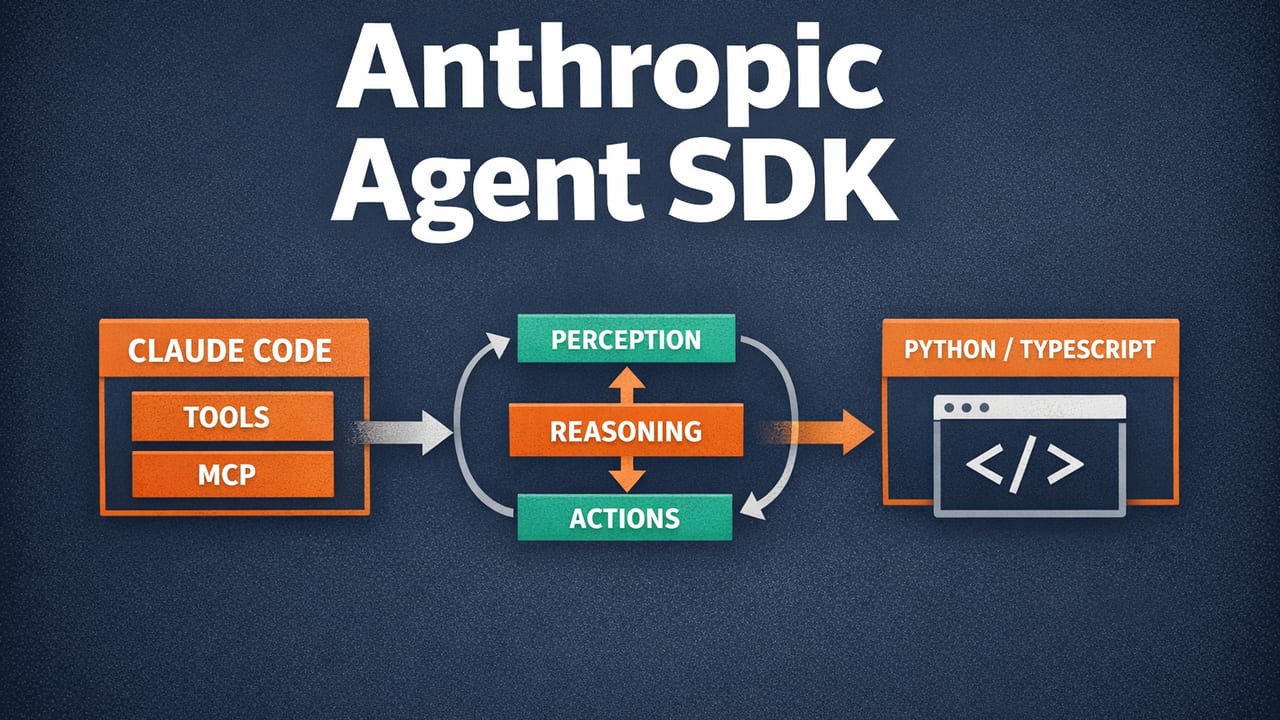 Anthropic Agent SDK: Use Claude Code's Engine in Your App