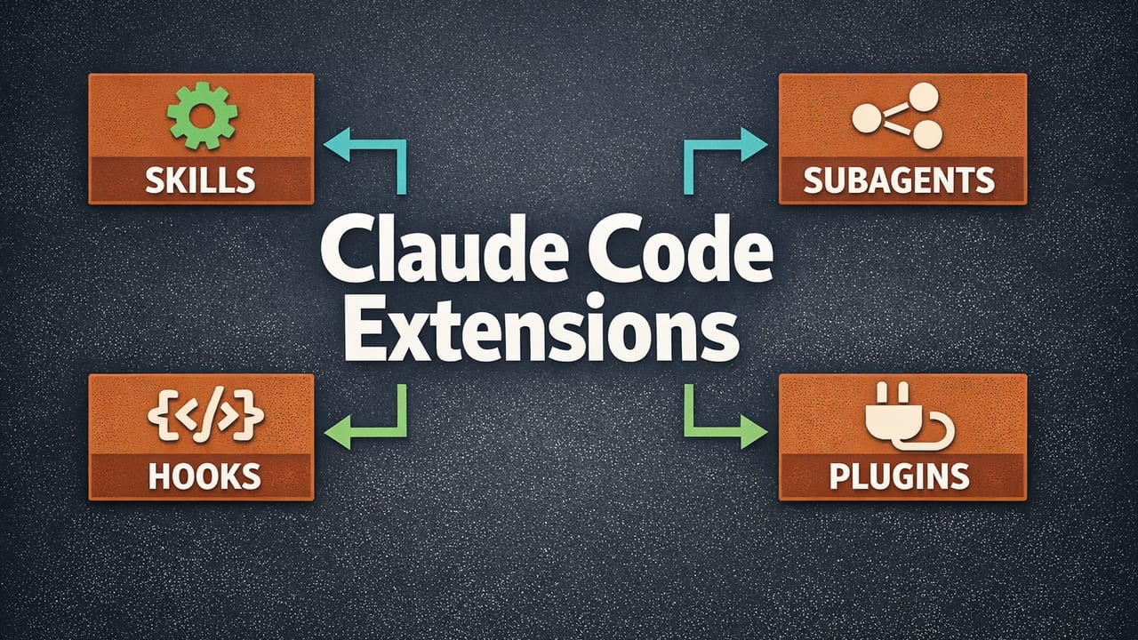 Claude Code Extensions: Skills, Subagents, Hooks, and Plugins