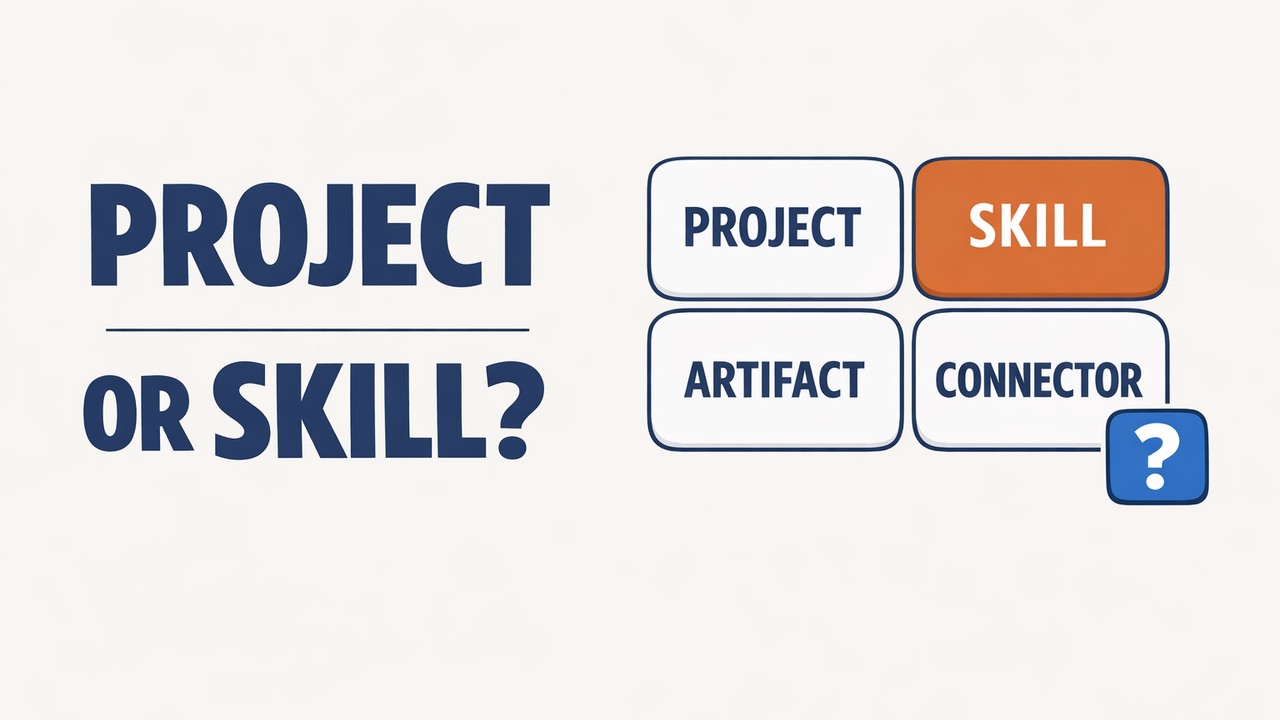 Claude Projects vs Skills vs Artifacts vs Connectors: When to Use Each