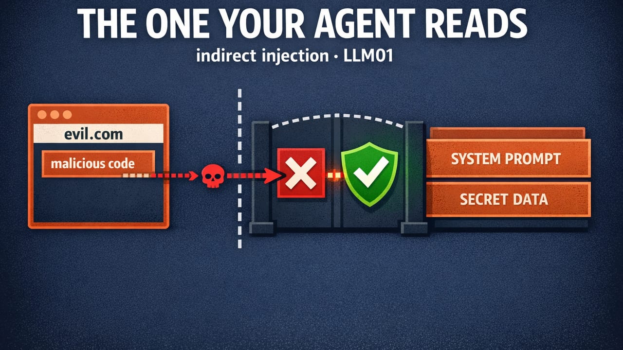 Direct vs Indirect Prompt Injection: The One That Rides In on a Web Page