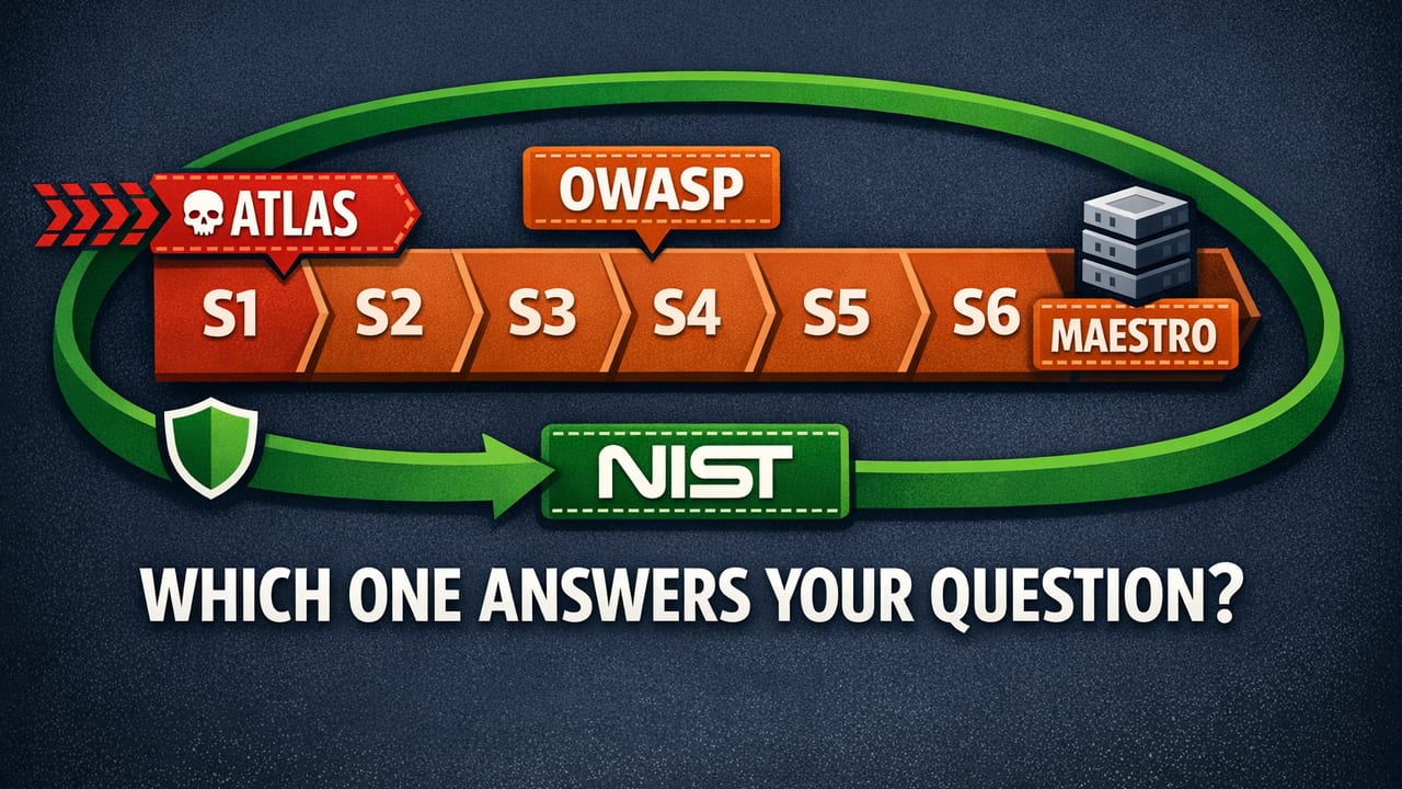 How to Threat Model an AI System: ATLAS, OWASP, MAESTRO & NIST