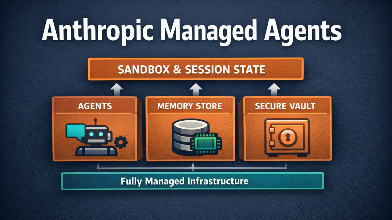 Anthropic Managed Agents: Claude Runs the Loop for You