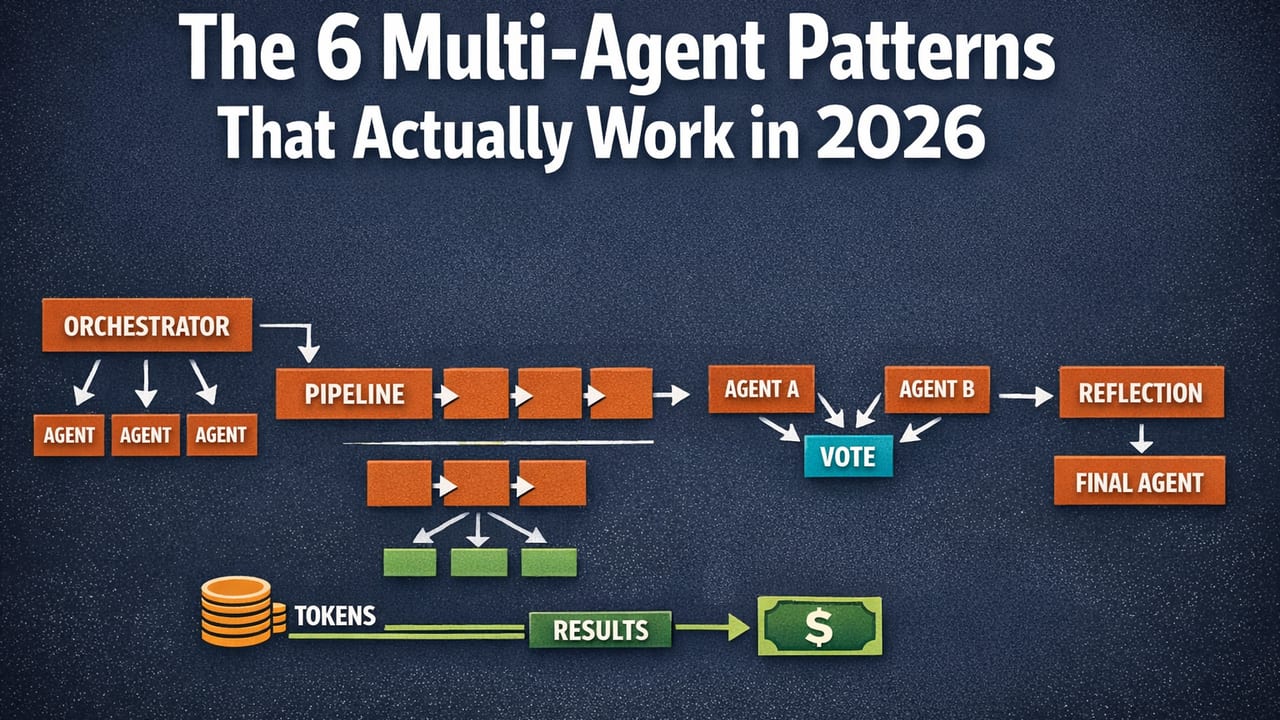 The 6 Multi-Agent Patterns That Actually Work in 2026