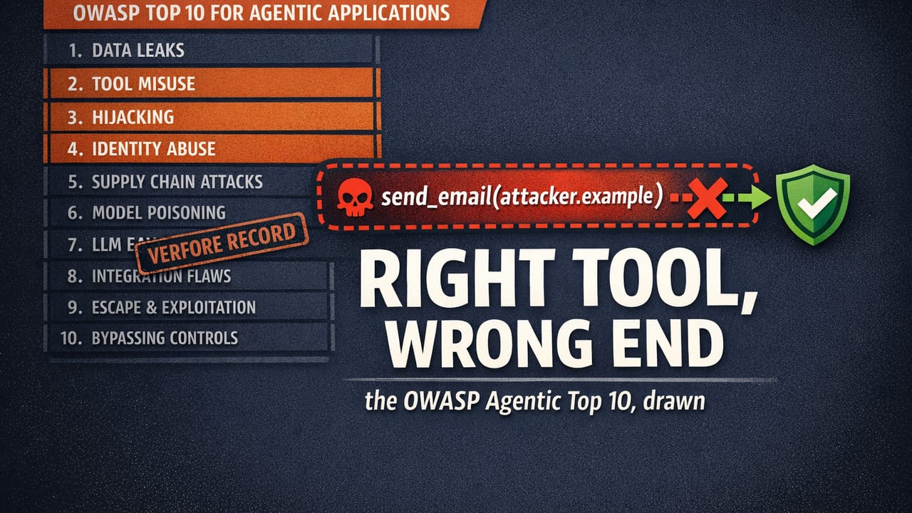 Tool Misuse & the OWASP Agentic Top 10 Explained