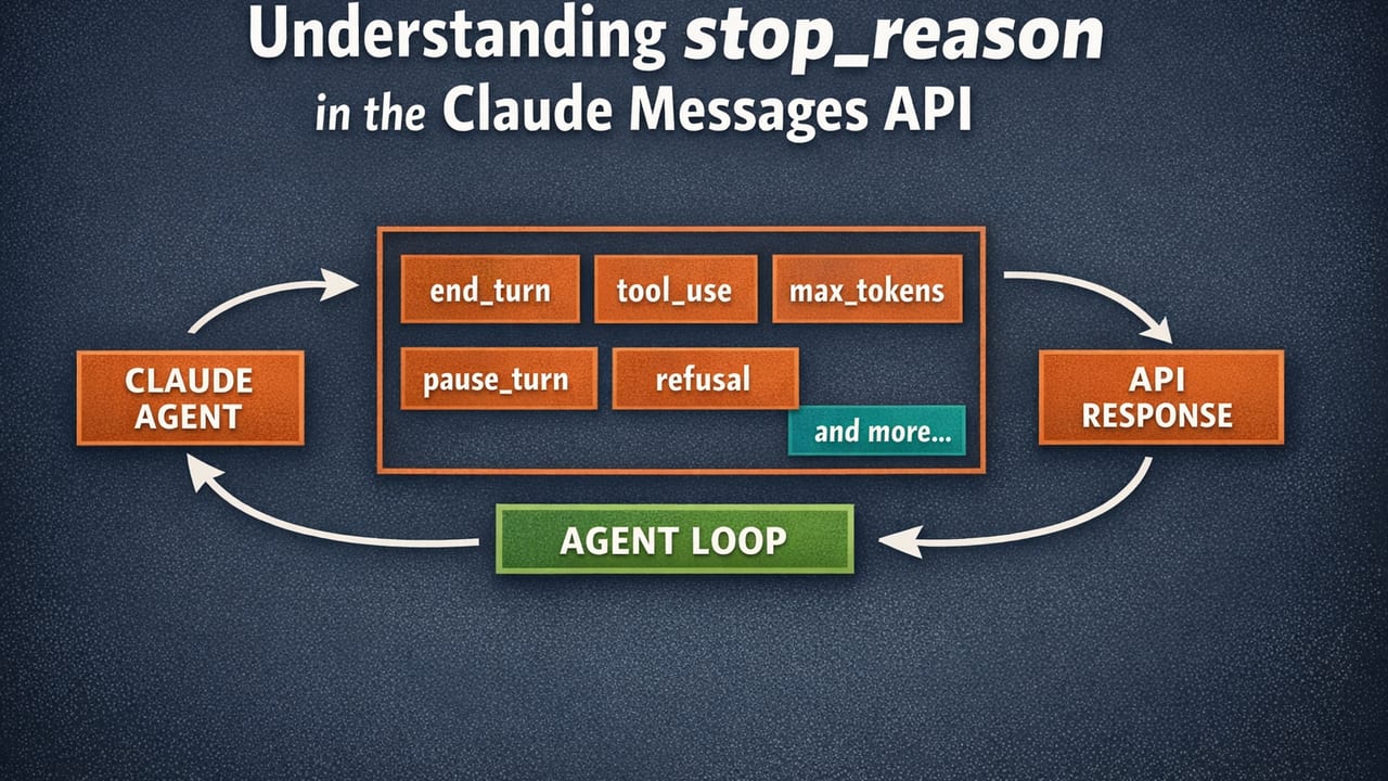 Understanding stop_reason in the Claude Messages API