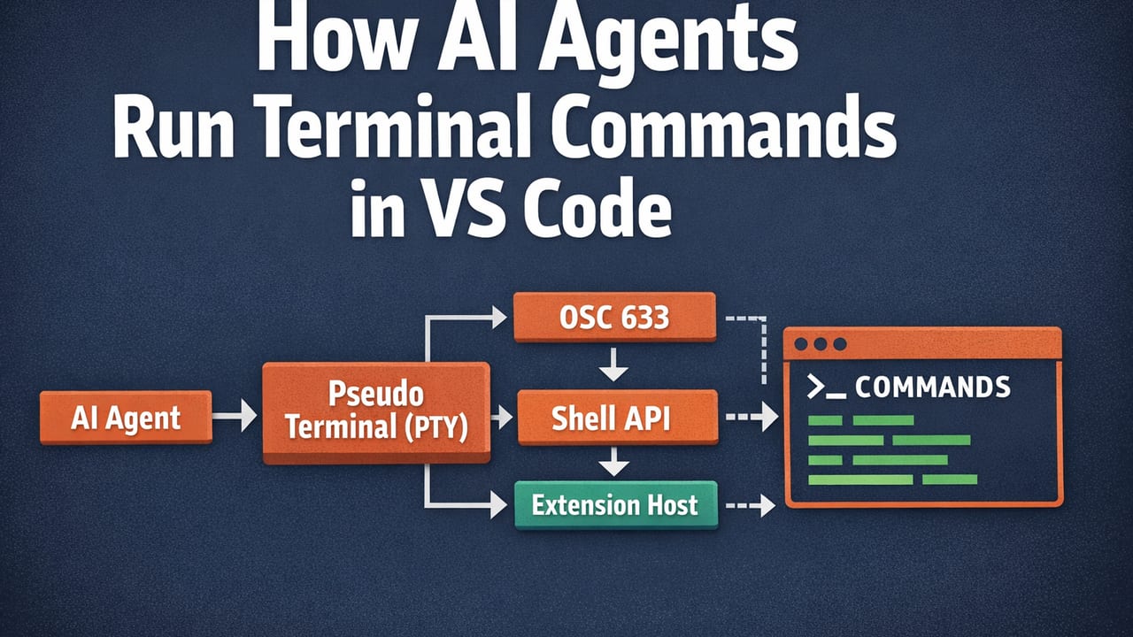 How AI Agents Run Terminal Commands in VS Code
